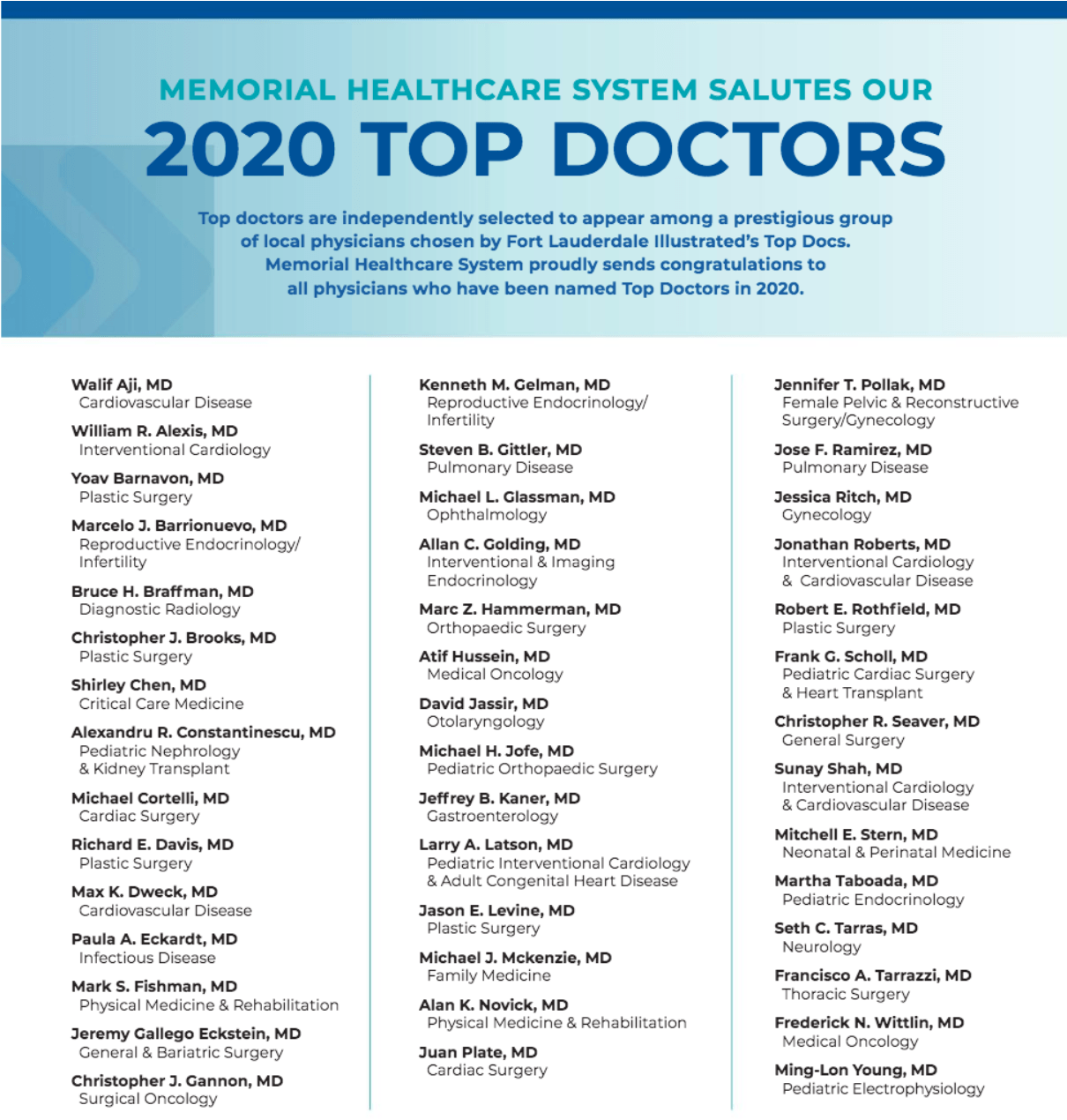 2020 Top Docs